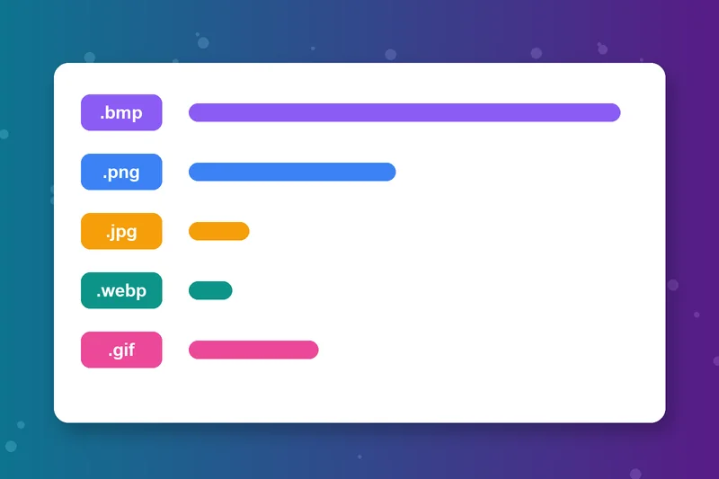 Convertisseur de formats d’image comparant JPG, PNG, WebP, GIF et BMP